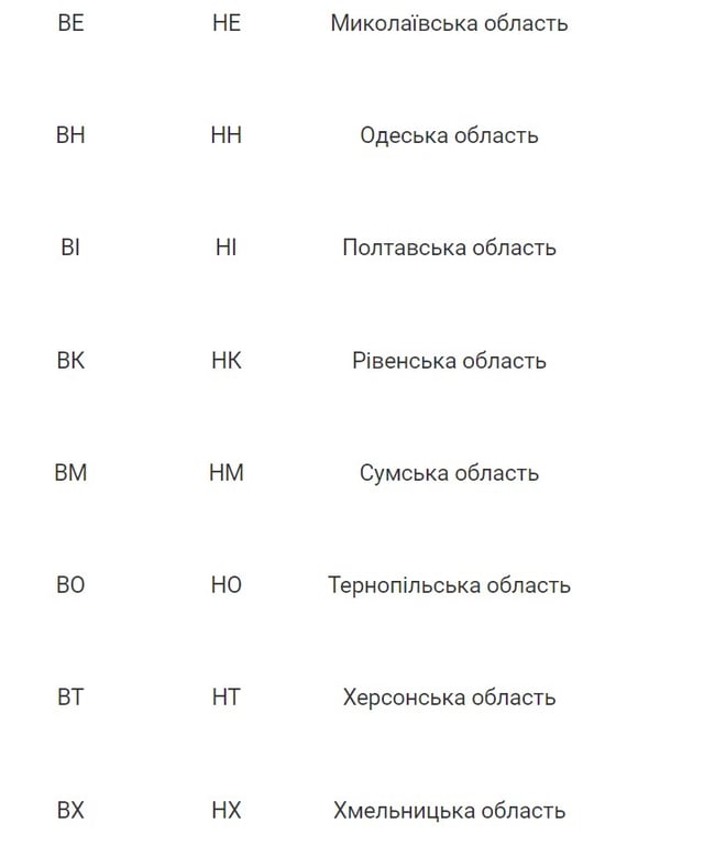 Як в Україні дізнатися регіон реєстрації авто за номером — повний перелік - фото 3