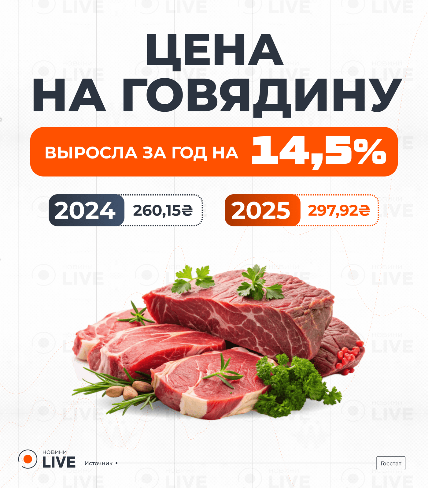 Цены на говядину в Украине