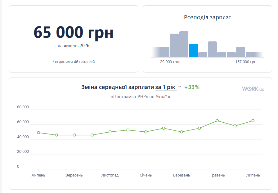 зарплати 2026 рік