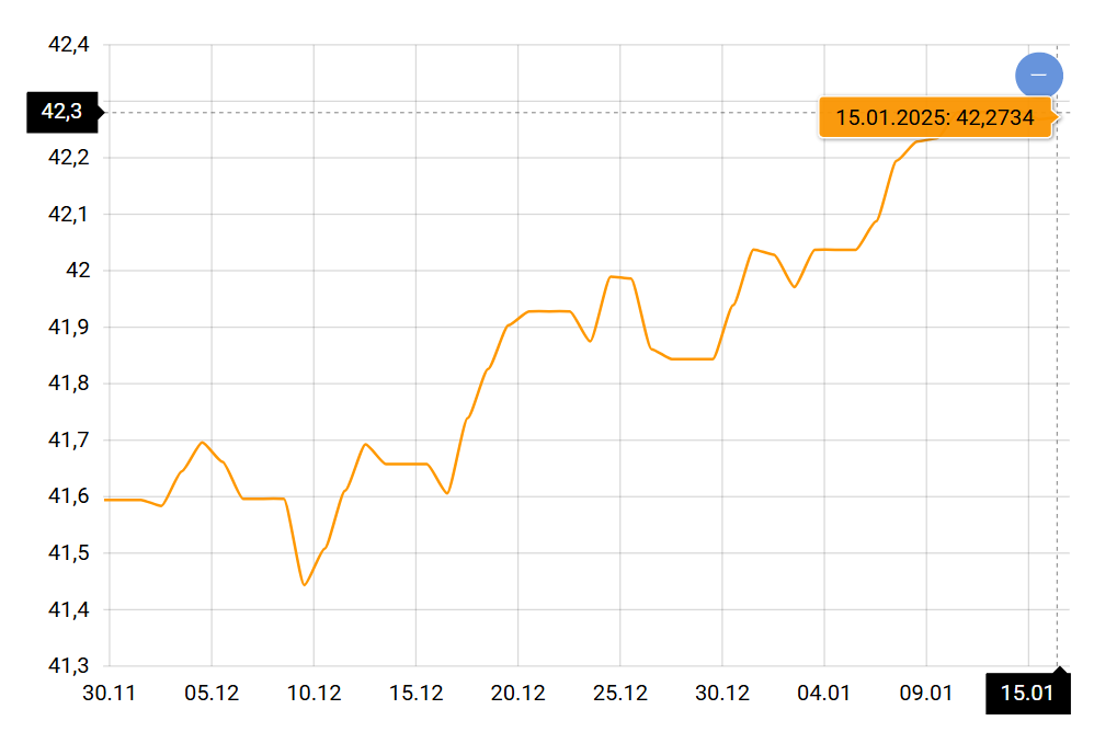 Водіям буде несолодко — що відбувається з цінами на пальне у 2025 - фото 2