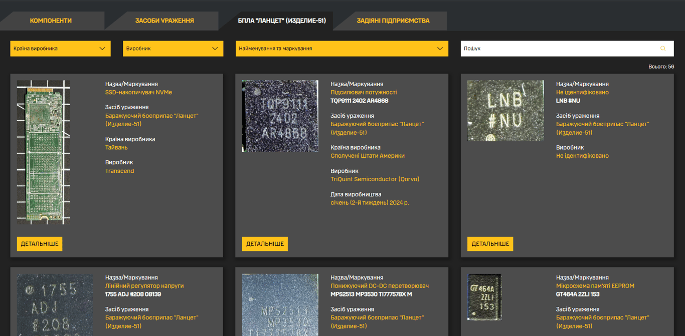 Росія обходить санкції і виготовляє зброю