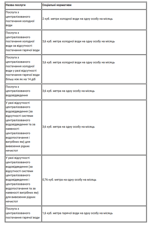 льготы на воду