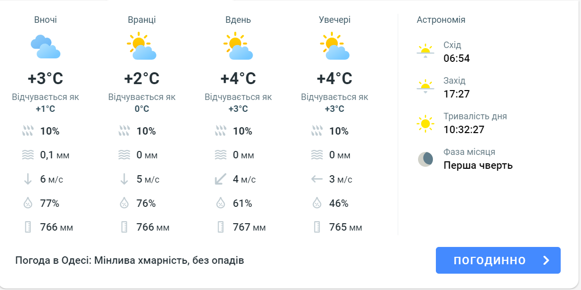 Какая будет погода в Одессе завтра - фото 1