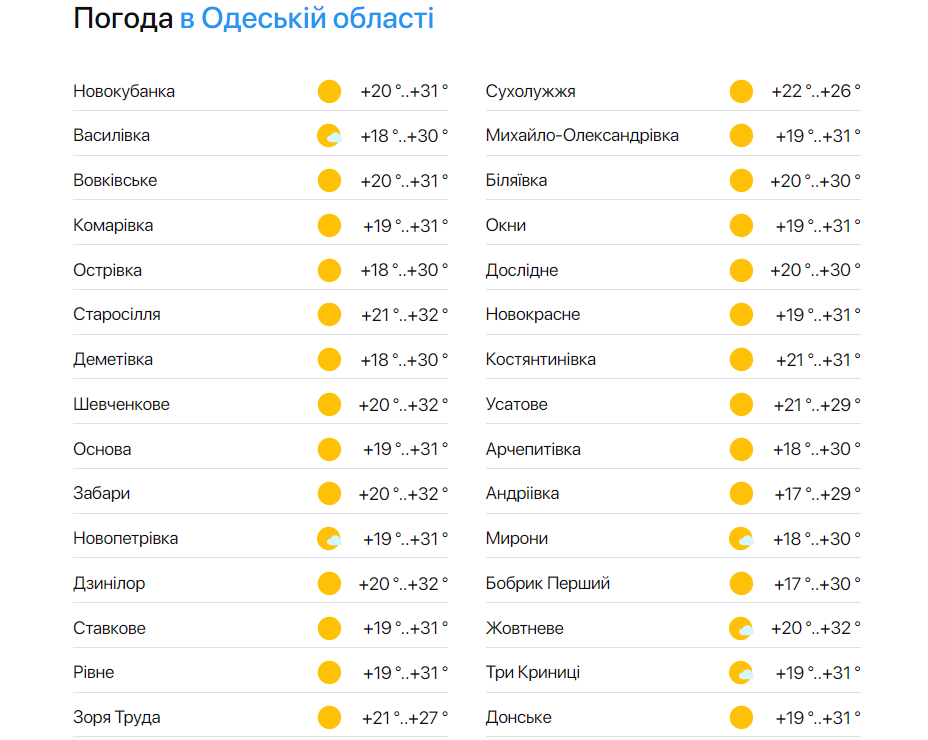 Погода в Одесской области на 21 июня.