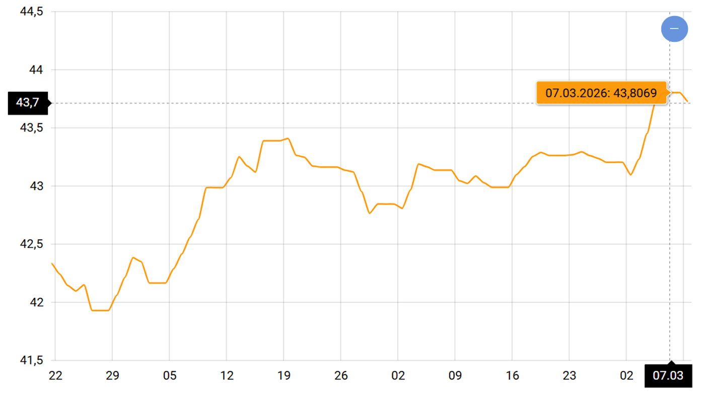 Доллар набирает обороты — может ли курс валюты резко вырасти в Украине - фото 1