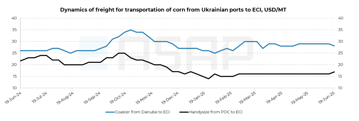 Ціни ростуть, а судна порожні — що відбувається на Чорному морі - фото 1