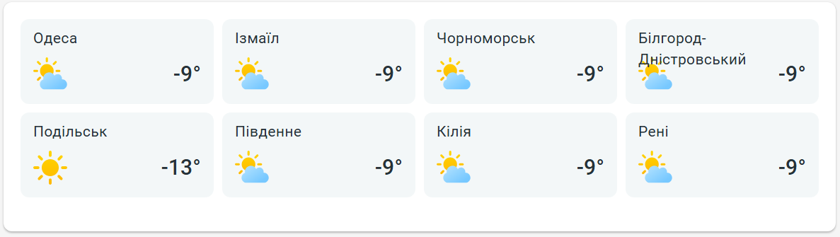 Морози не відступають — якою буде погода в Одесі завтра - фото 2