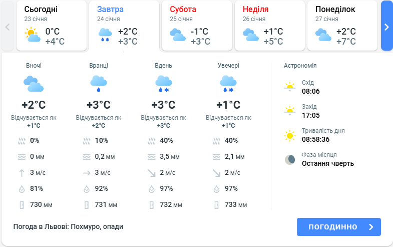 Львов заметет снегом — предупреждают о сильных осадках завтра - фото 1