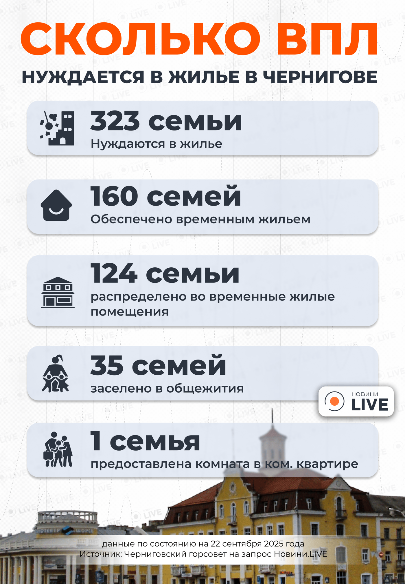 Житло ВПО Чернігів