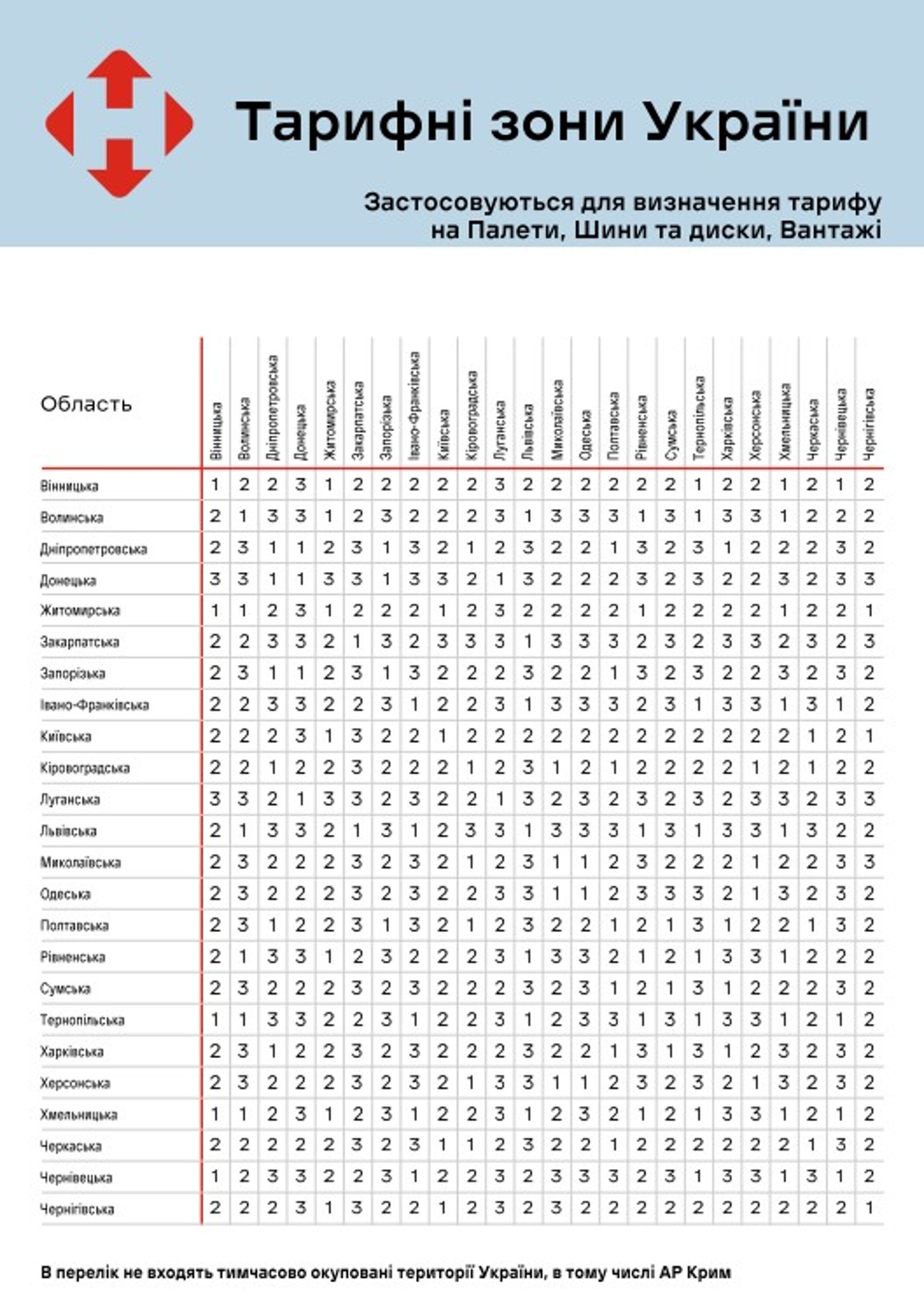 Тарифні зони