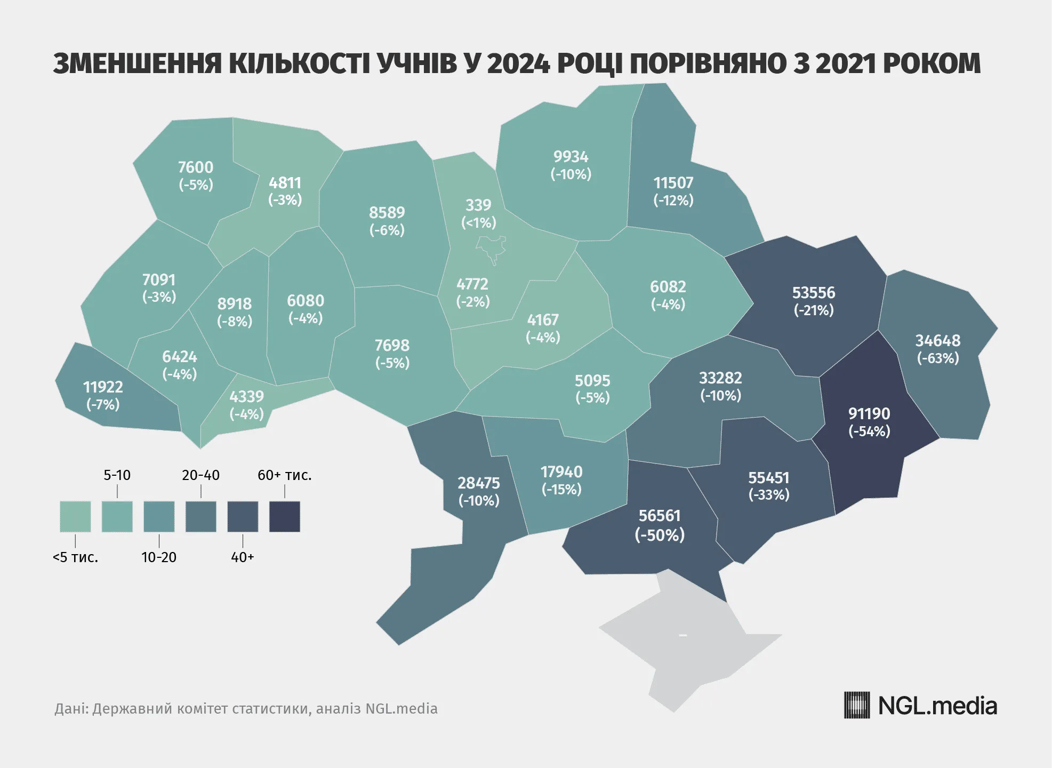 Школярі в Україні