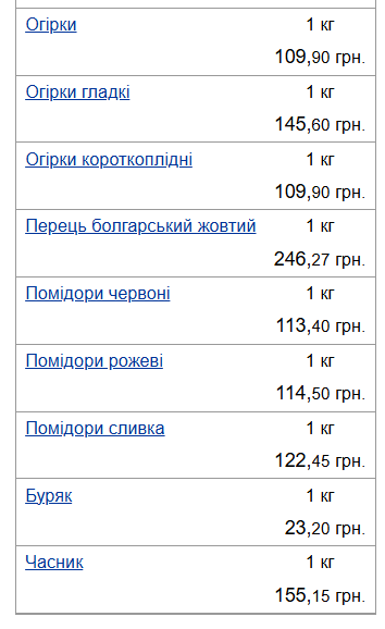 Сезон тепличных овощей — когда начнется и чего ждать от цен - фото 2