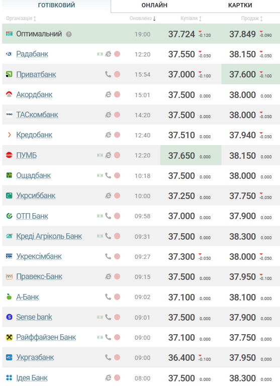 курс валют банки