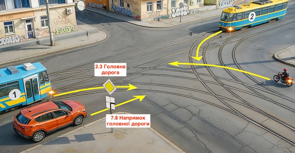Тест з ПДР: хто проїде перехрестя першим?