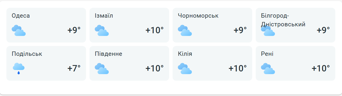 Погода в Одесі завтра — синоптики порадували прогнозом - фото 2