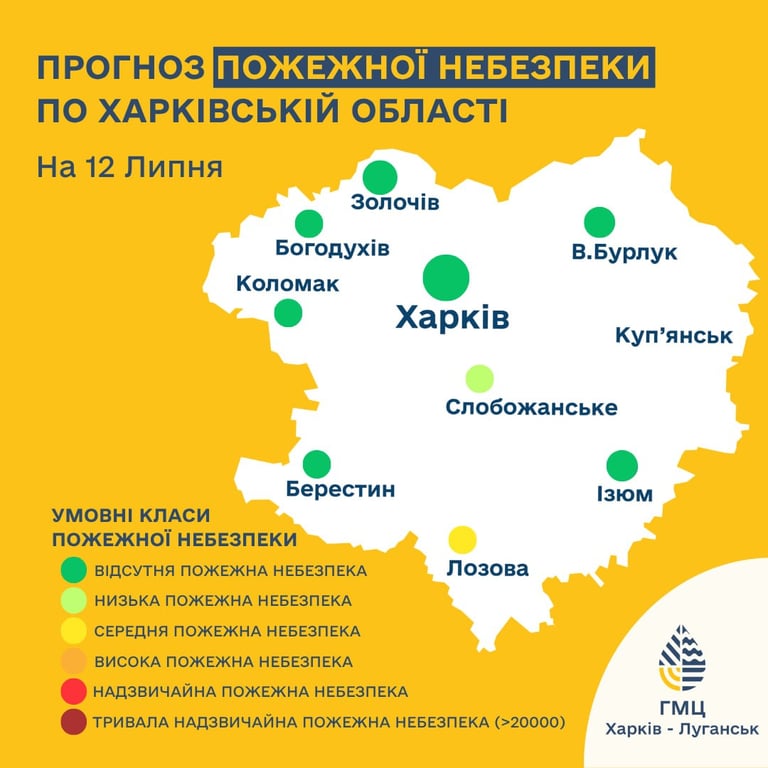 Пожежна небезпека
