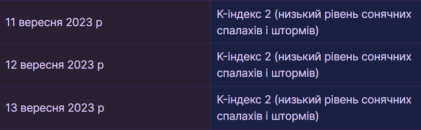 Прогноз магнітних бур на 11-13 вересня
