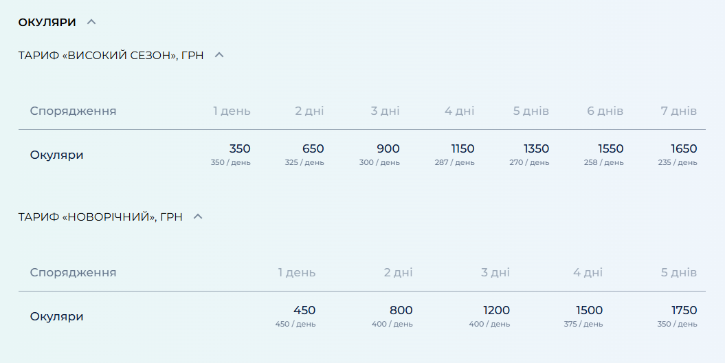 Буковель для лыжников и сноубордистов — какие цены ждут в январе - фото 6