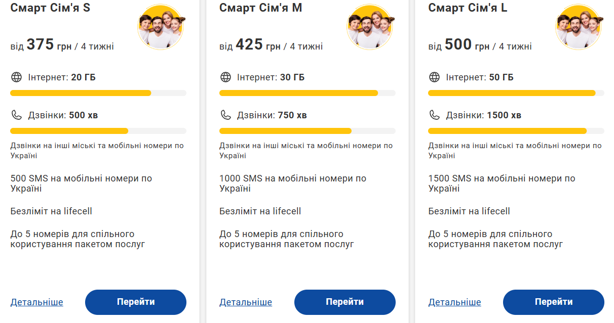 Киевстар, Vodafone или lifecell — с каким тарифом можно экономить - фото 1