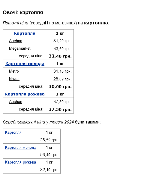 цены на картофель