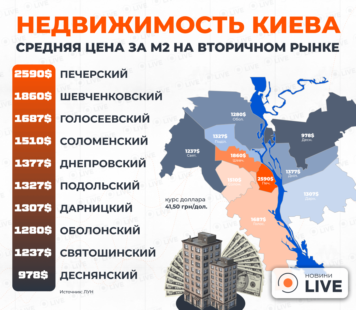 От Печерска до Троещины — где выгодно купить квартиру в Киеве - фото 1