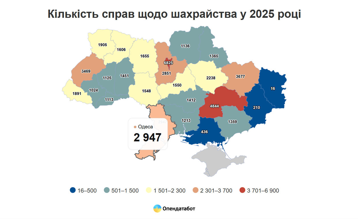Шахраї не здаються — Одещина серед лідерів антирейтингу - фото 1