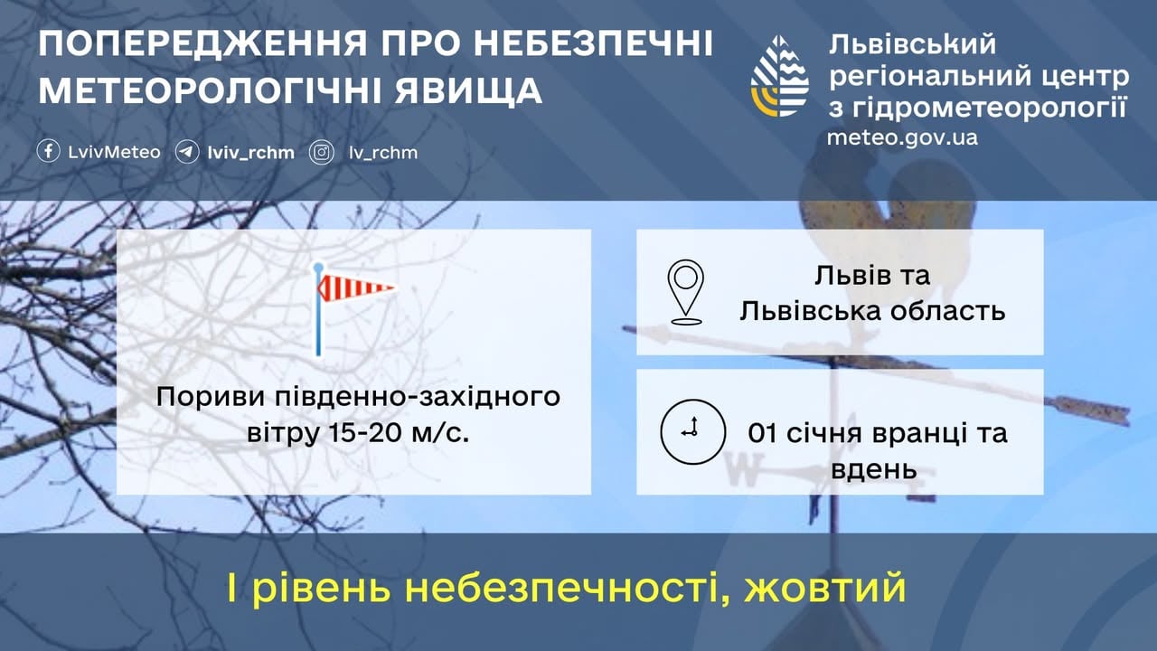Прогноз погоди у Львові 1 січня