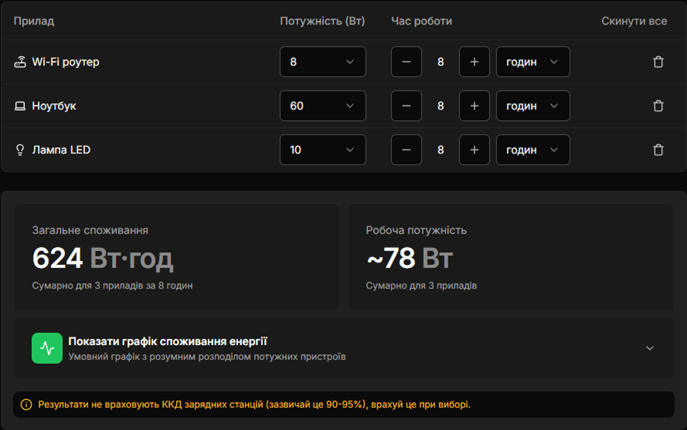 Расчет емкости зарядной станции