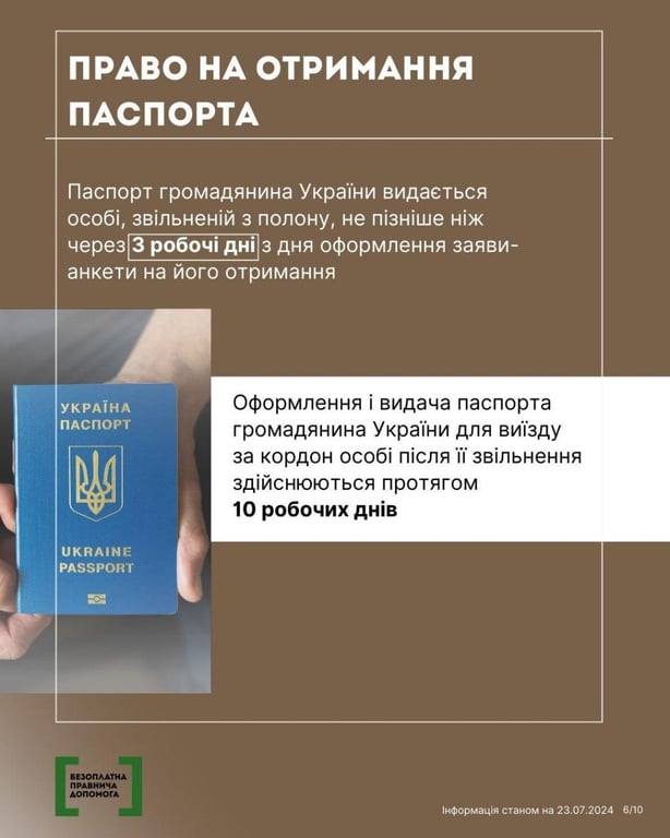 Право на отримання паспорта. Фото: інфографіка Мін'юсту