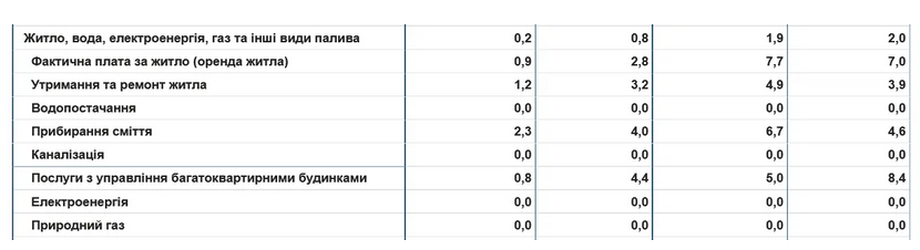 тарифи 2026 рік