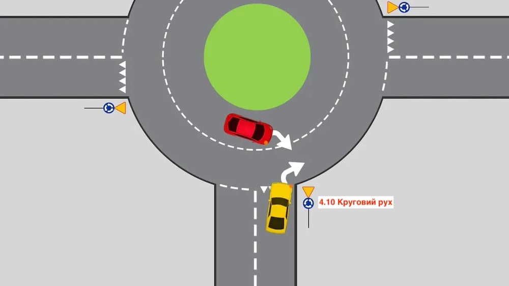 Тест з ПДР: хто з водіїв має перевагу на колі?