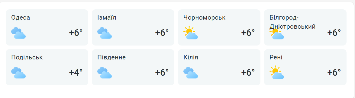 Погода - фото 2