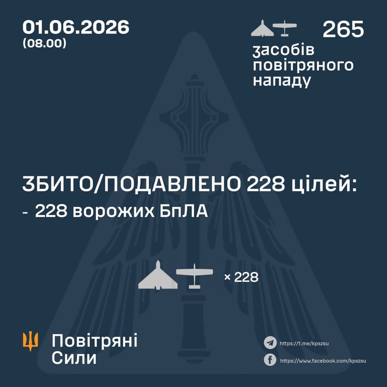 Нічна атака окупантів на Україну 1 червня
