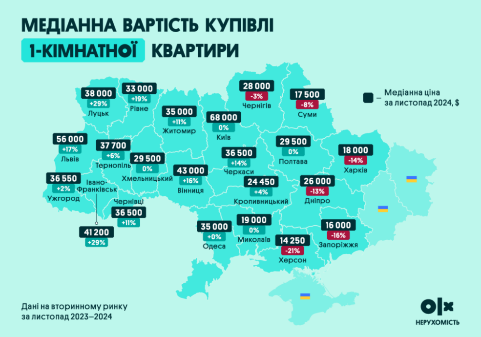 Ціни злетіли майже на 30% — де найбільше подорожчали квартири - фото 1