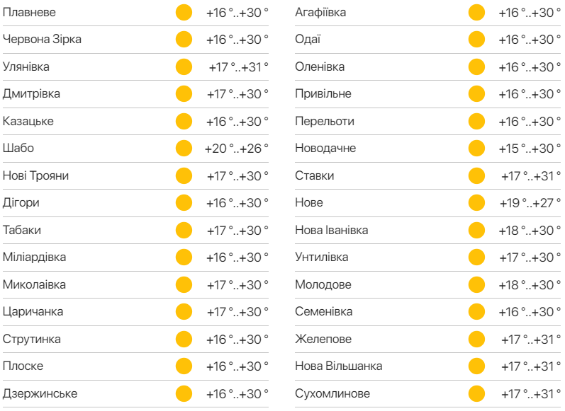 Детальний прогноз погоди в Одеській області. Фото: meteo.ua
