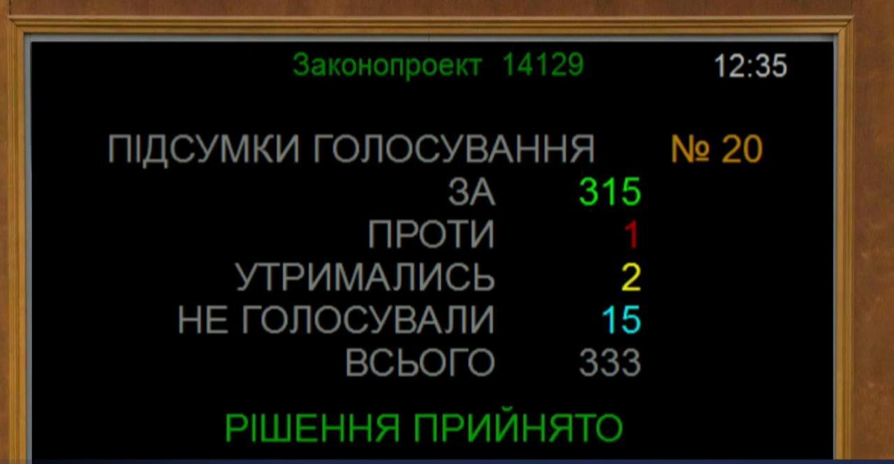 голосування