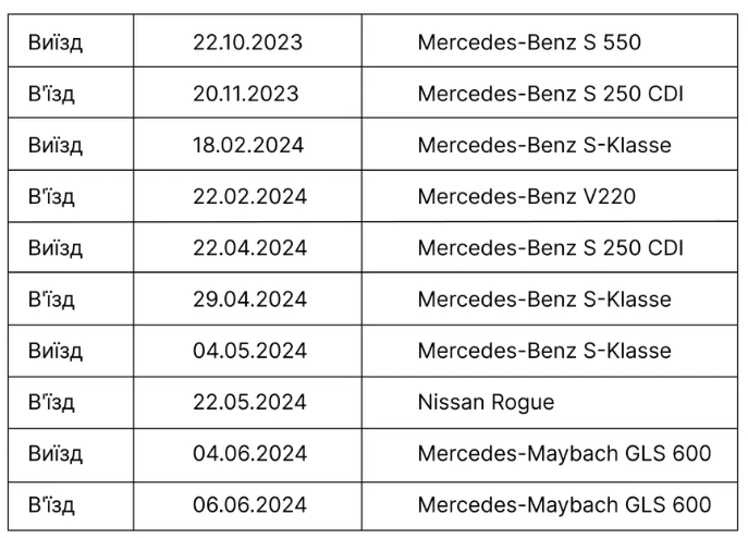 Подорожі власника телеграм-каналу "Джокер" за кордон
