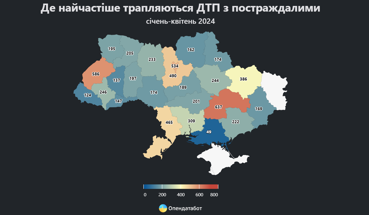ДТП з постраждалими, кількість по Україні