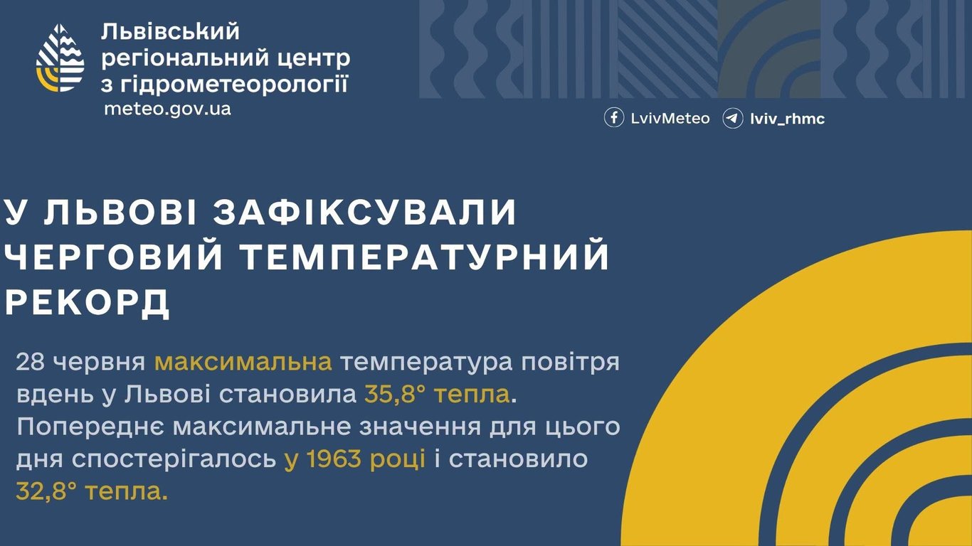 Спека у Львові