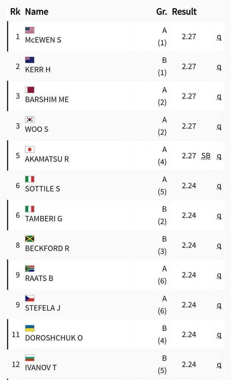 Фінал зі стрибків у висоту
