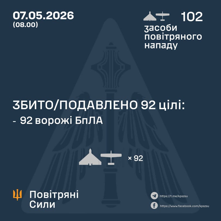 Удар по Україні 7 травня