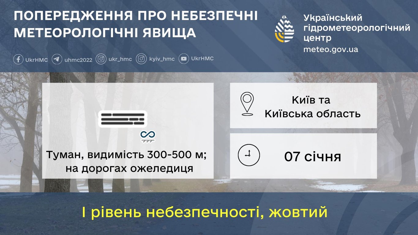 Погода в Києві 7 січня