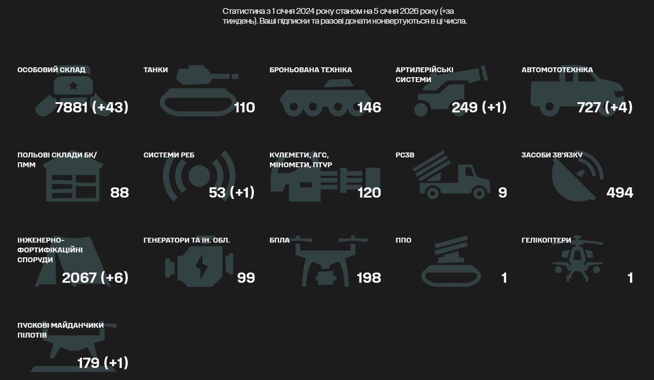 Спасенная ВСУ овчарка принесла удачу — у нее теперь свой позывной - фото 1
