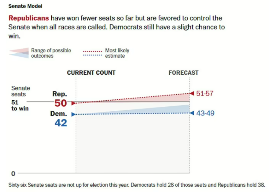 голосування у США