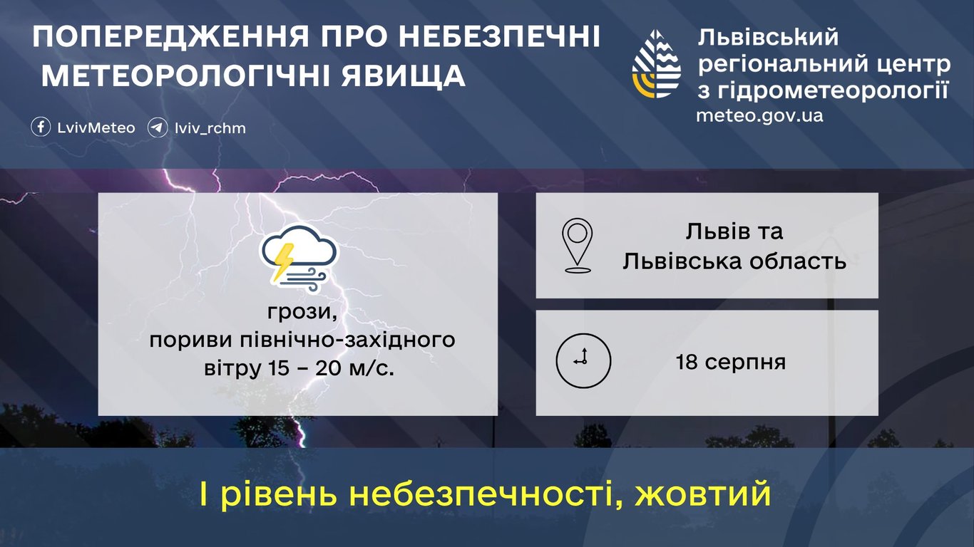 Похолодання до +16° і сильні дощі: прогноз погоди у Львові завтра - фото 2