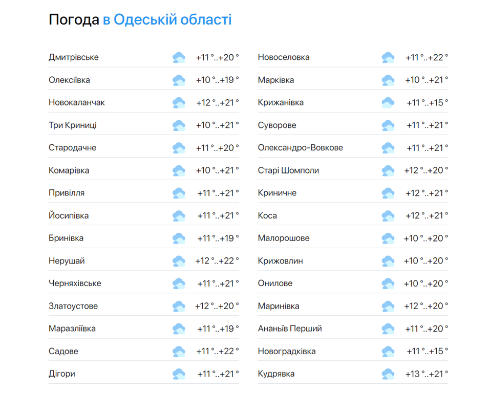 Пожарная опасность — синоптики дали прогноз погоды в Одессе на сегодня.