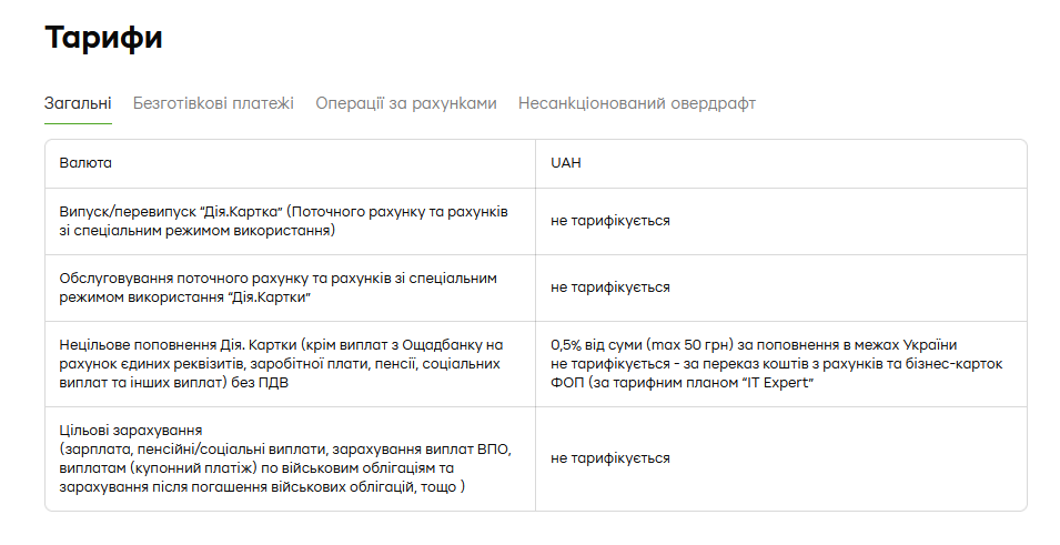ПриватБанк тарифи 2026
