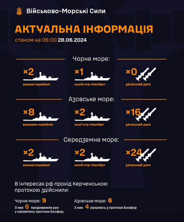 Стан ворожого флоту