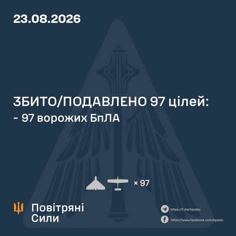 Нічна атака на Україну 127 дронами: ПС зафіксували влучання 27 БпЛА - фото 1