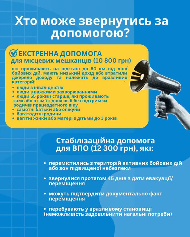 допомога українцям